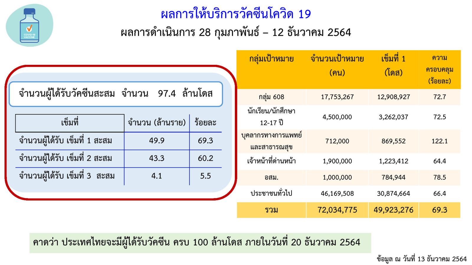 มติ ศบค 13 ธันวาคม 64 07_3665068767722360108_n.jpg