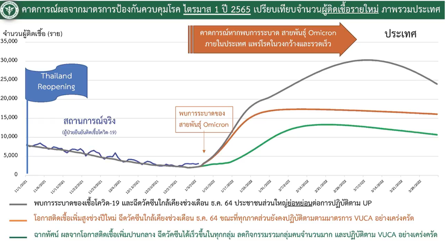 คาดการณ์โอไมครอน.png