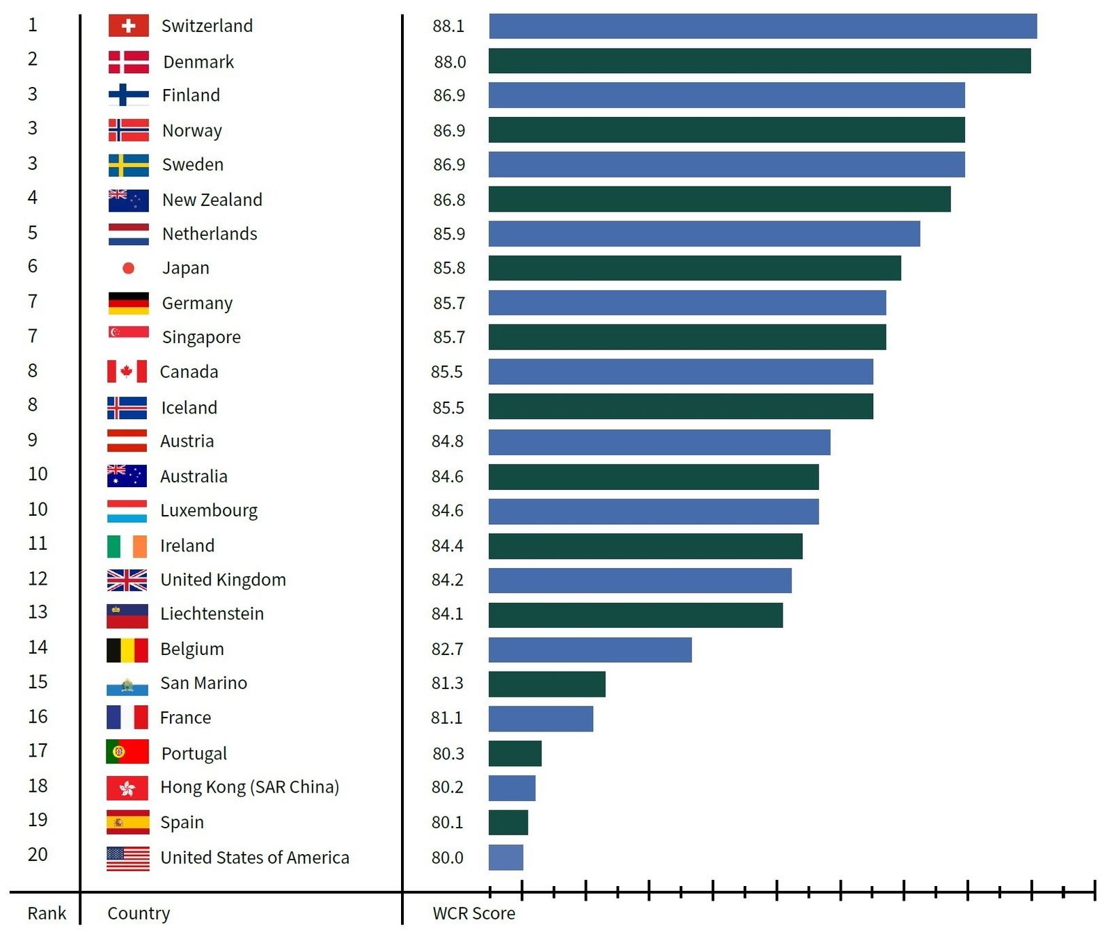 Top_20_List_of_WCR_Scores.jpeg