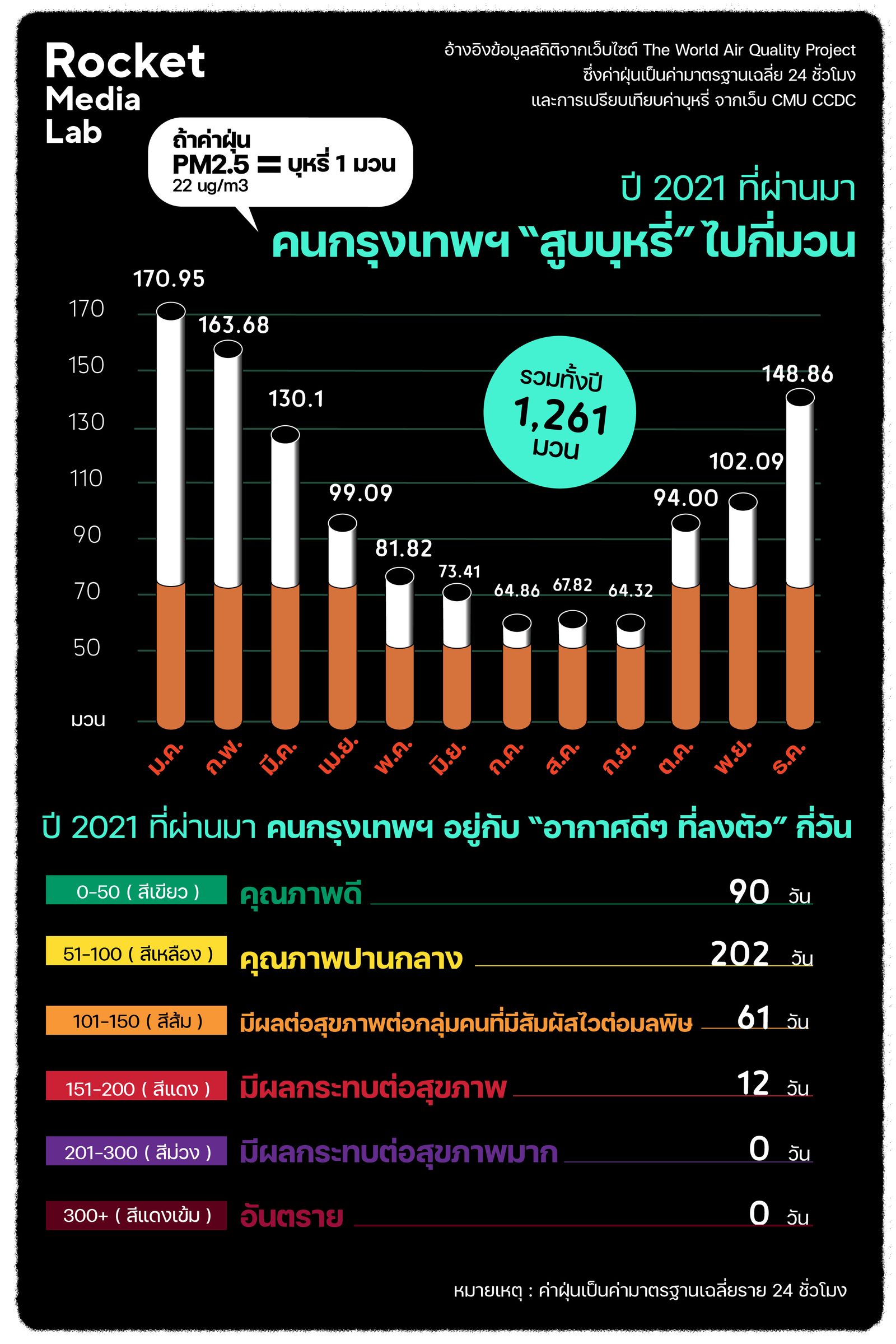 PM25-2021 .jpg