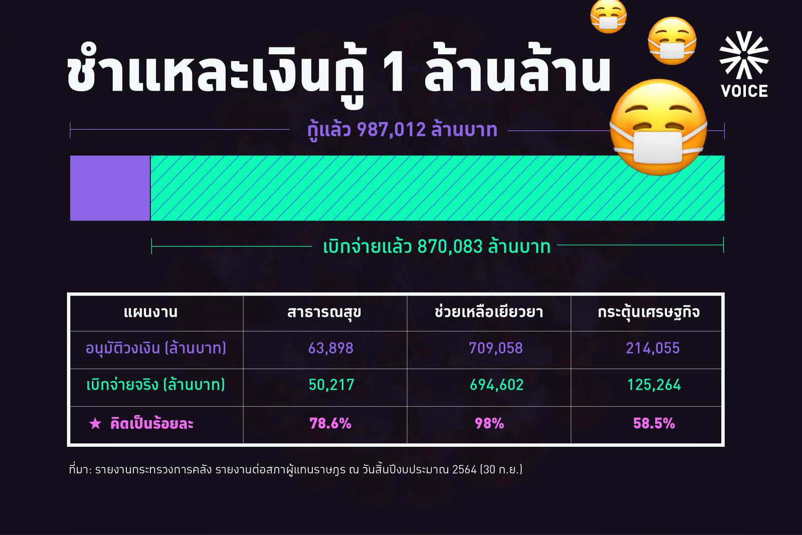 เงินกู้ 1 ล้านล้าน