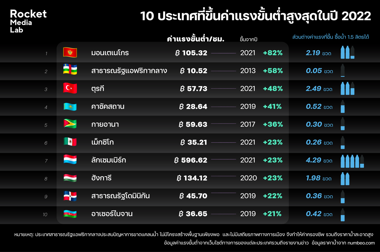 ค่าแรงขั้นต่ำ