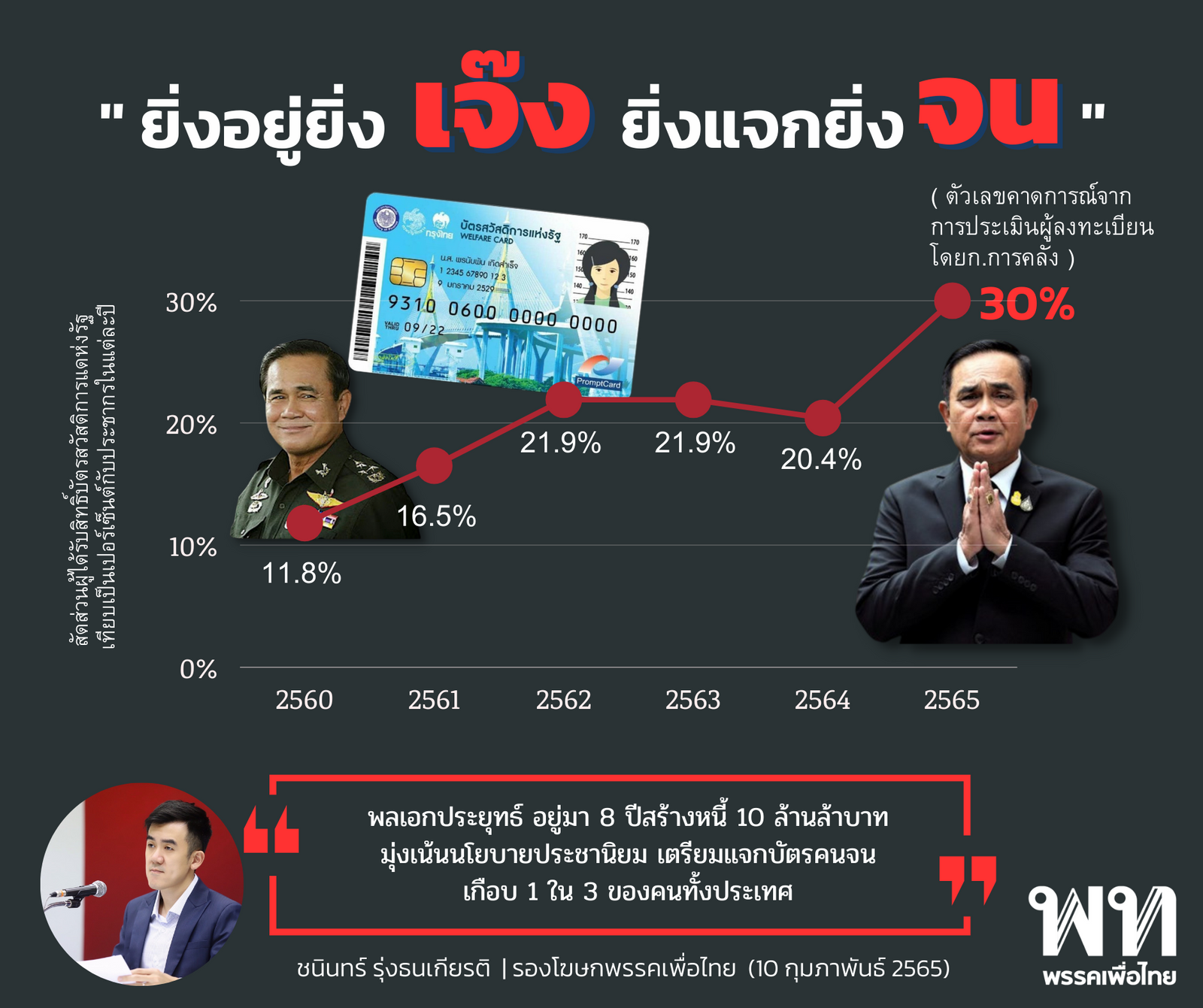 บัตรคนจน.png