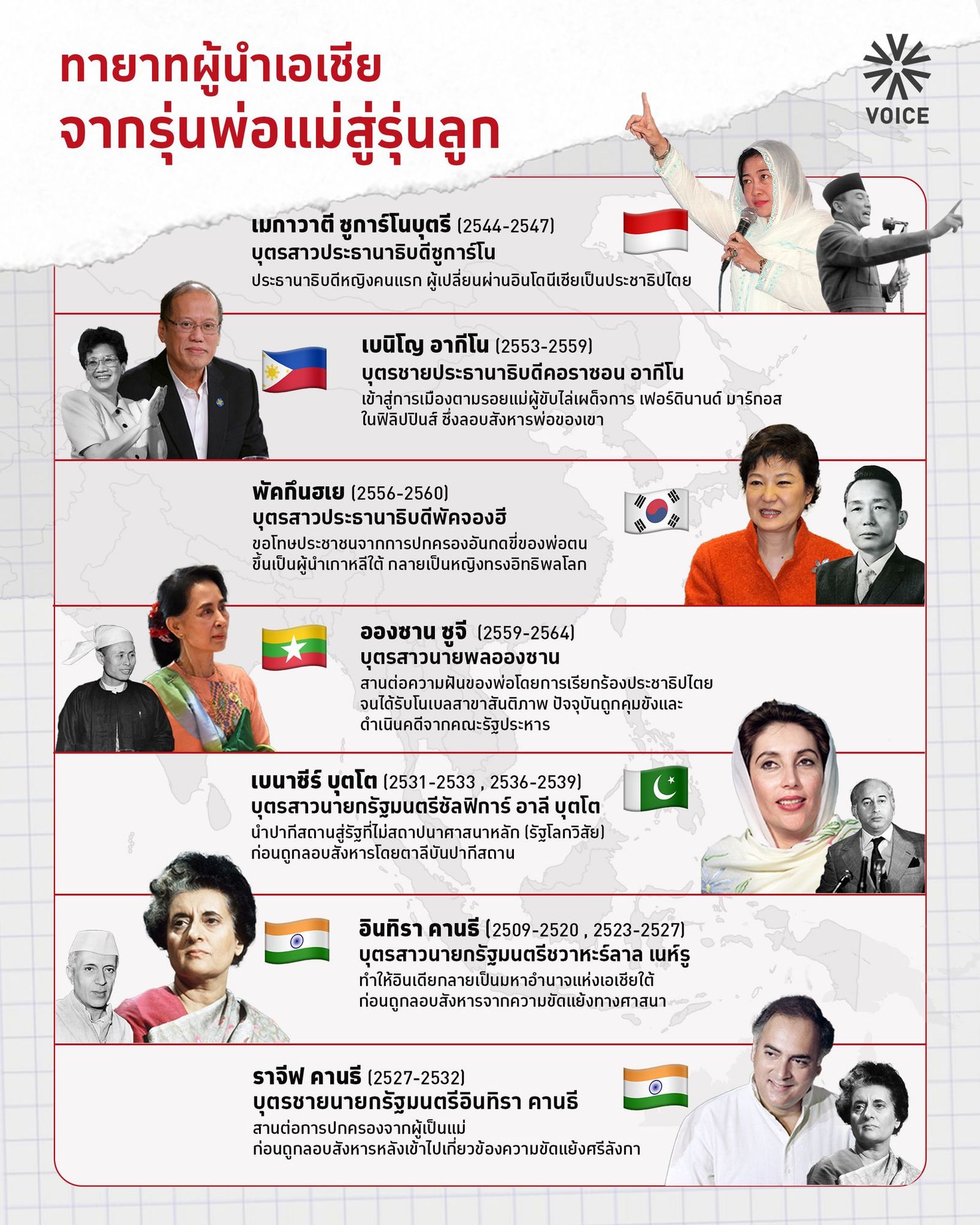 ทายาท การเมือง เอเชีย