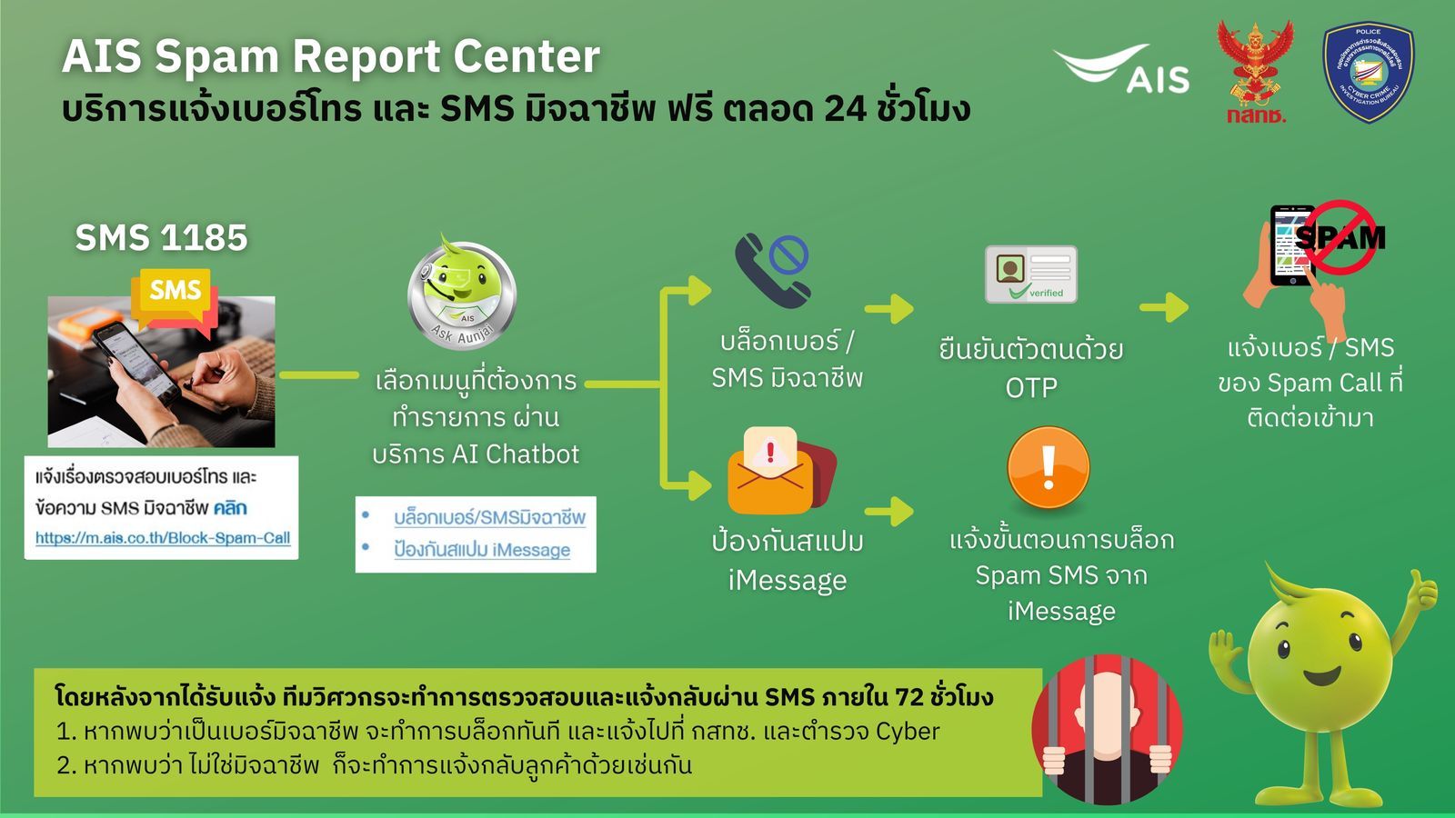 Infographic AIS Spam Report Center.jpg