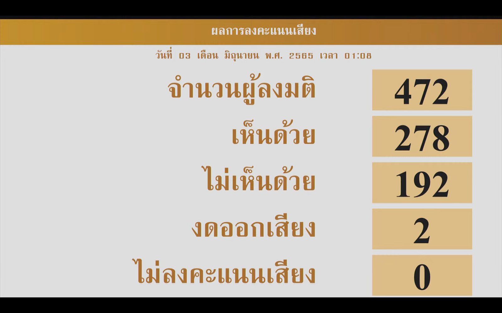 สภา โหวตงบประมาณ 863249037359_6876588147383537251_n.png