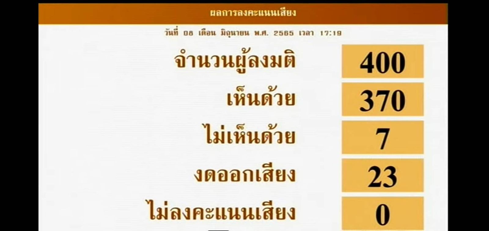 สภา พรบ กัญชา -D759-430B-B8C0-62970CA45AAF.jpeg