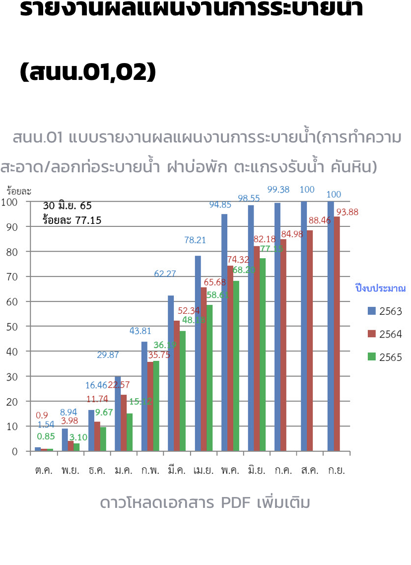 กทม ขุดลอกท่อ -9904-414B-A338-26A59C7B474A.jpeg