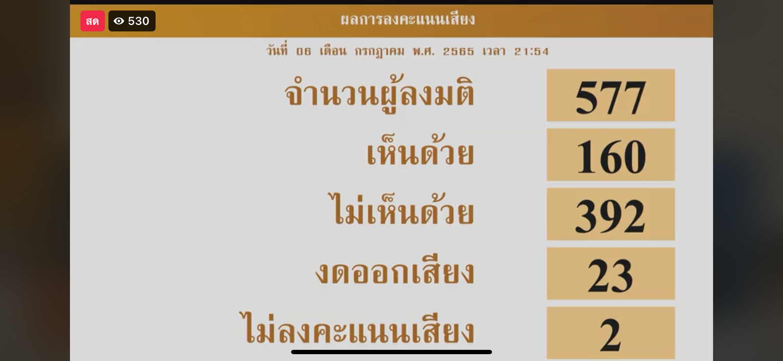 ประชุมรัฐสภา หาร500 -F61E-4163-BF47-374A0B5734F8.png