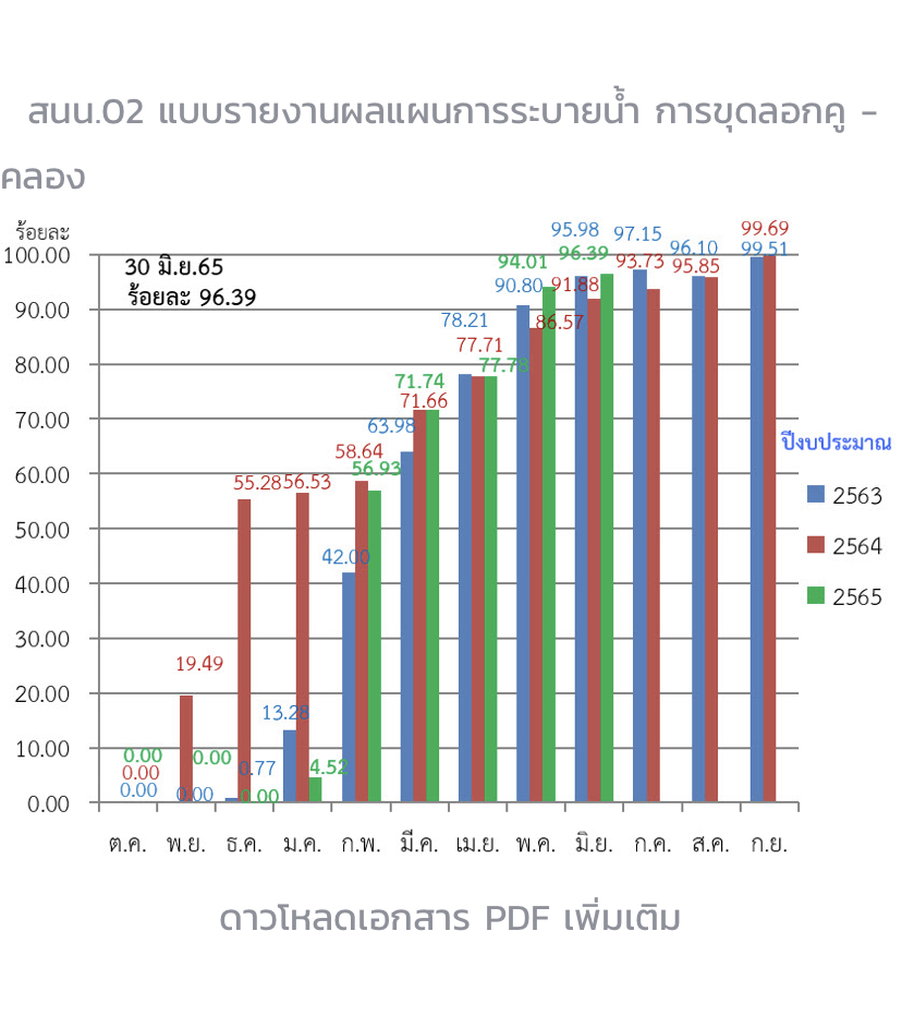 ลอกคลอง-1E21-4E3D-B0CA-F349A5A0310B.jpeg