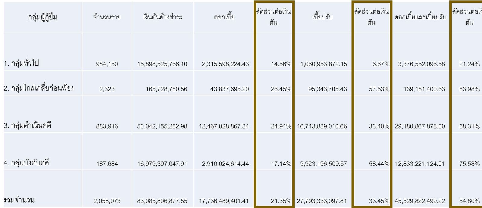 สถิติหนี้ กยศ_Page_3.jpg