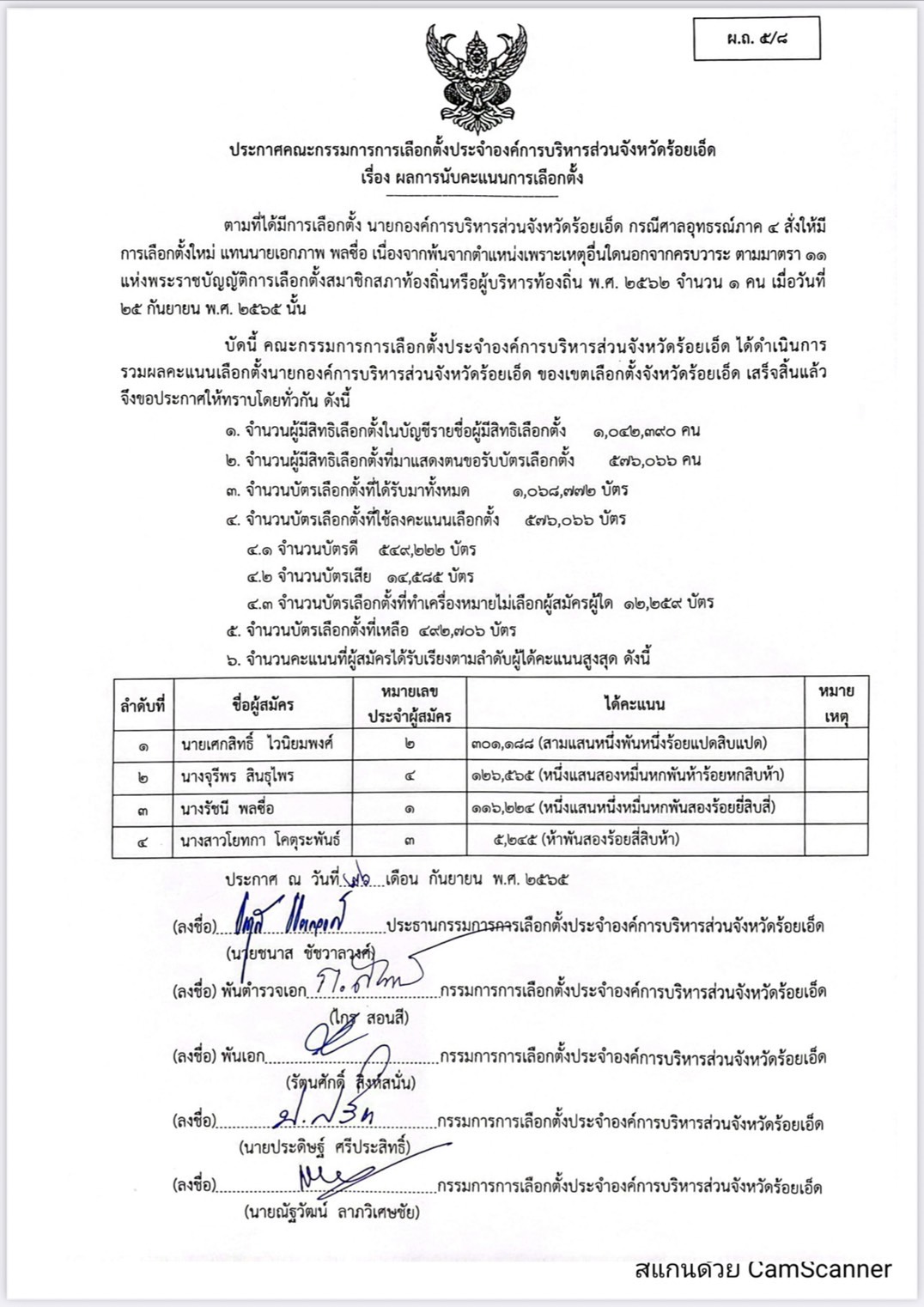 ผลเลือกตั้ง นายก อบจ ร้อยเอ็ด -EFDD-4BF3-89B1-82012760A8D2.jpeg