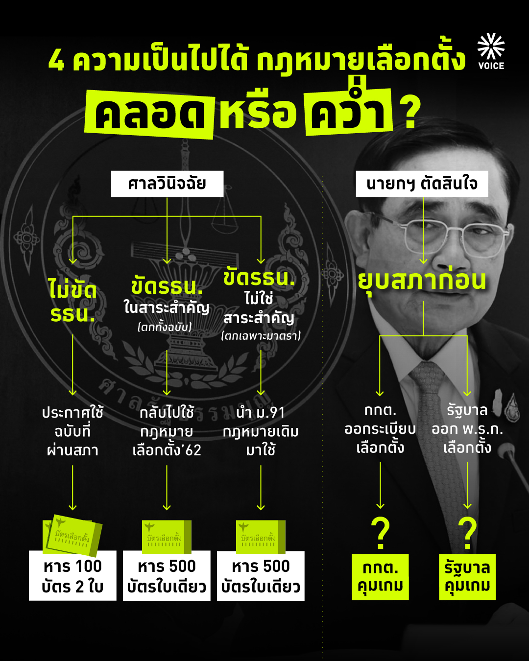 4 ความเป็นไปได้ กฎหมายเลือกตั้ง.jpg