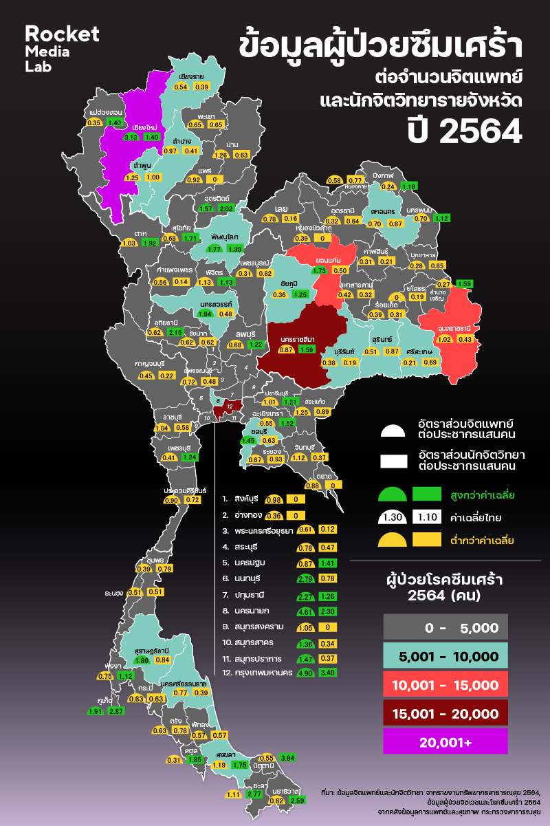 ทรัพยากรสาธารณสุขไทย มากพอไหมในการให้บริการด้านจิตเวช?