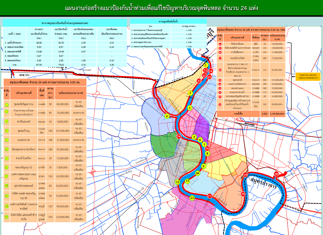 24 จุดฟันหลอ เขื่อนริมแม่น้ำเจ้าพระยา 