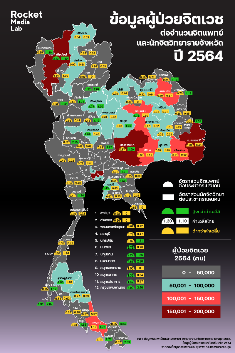 ทรัพยากรสาธารณสุขไทย มากพอไหมในการให้บริการด้านจิตเวช?