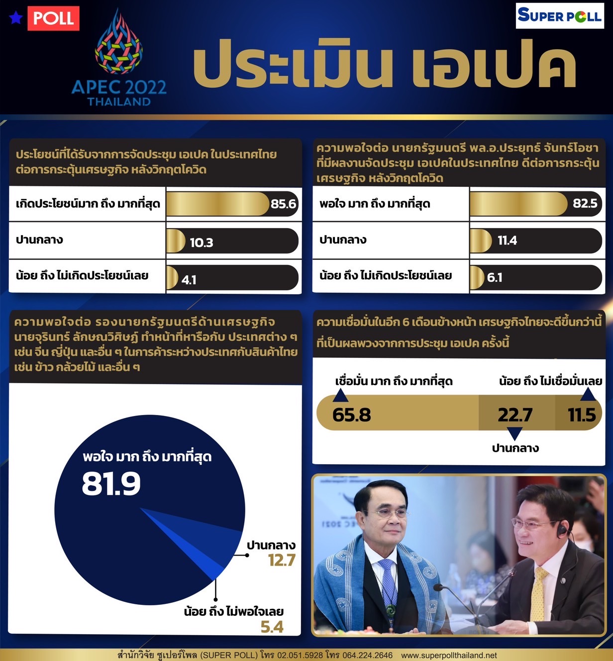 ซูเปอร์โพล เอเปค -2F55-47CC-9471-E5C4688C9972.jpeg