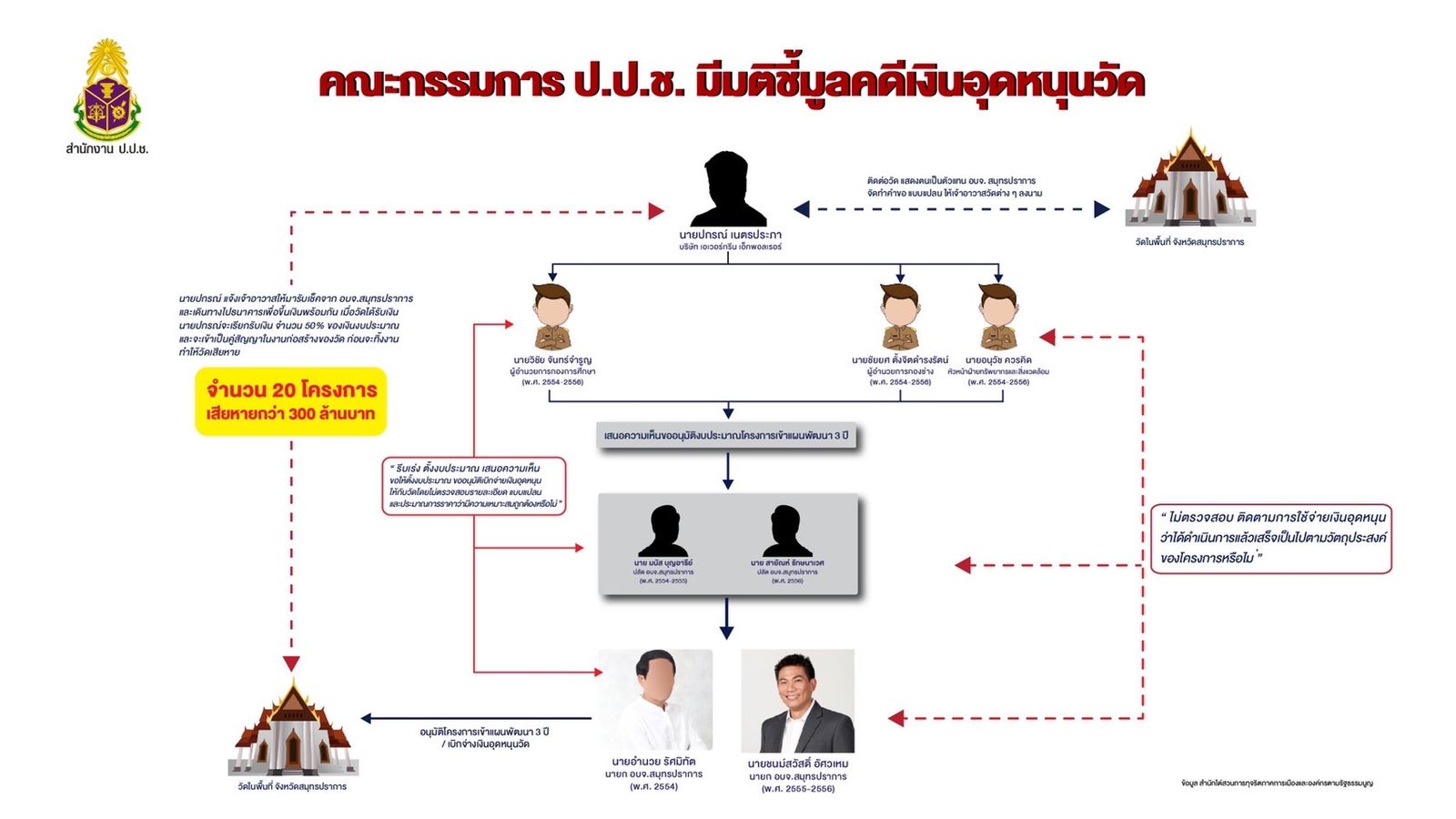 ปปช ธิติสรรค์ -2B34-492A-8C59-E0A5D314292B.jpeg