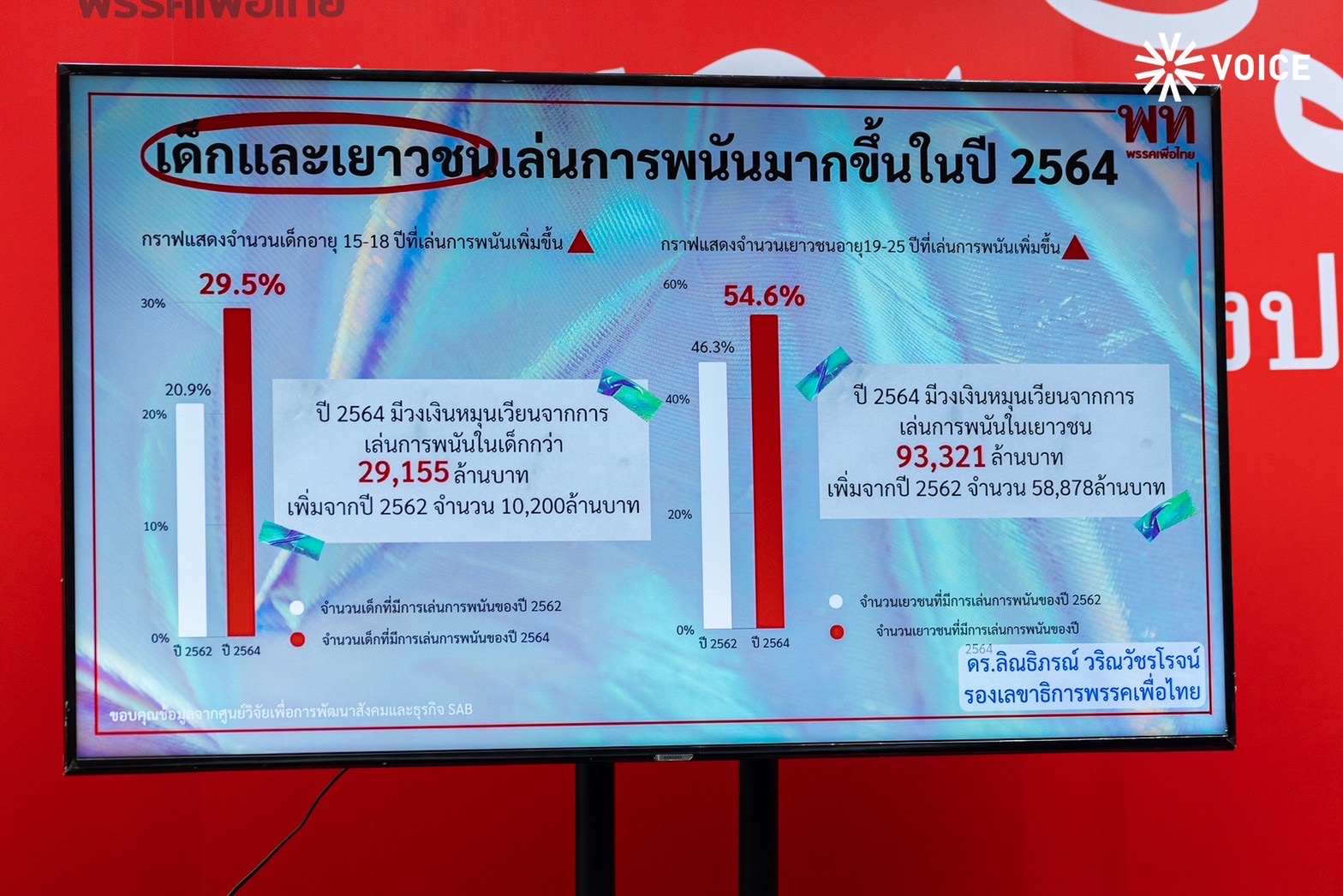 อรุณี ลิณธิภรณ์ ยาเสพติด บ่อยน -8144-43C1-B2B3-87EAB119B386.jpeg