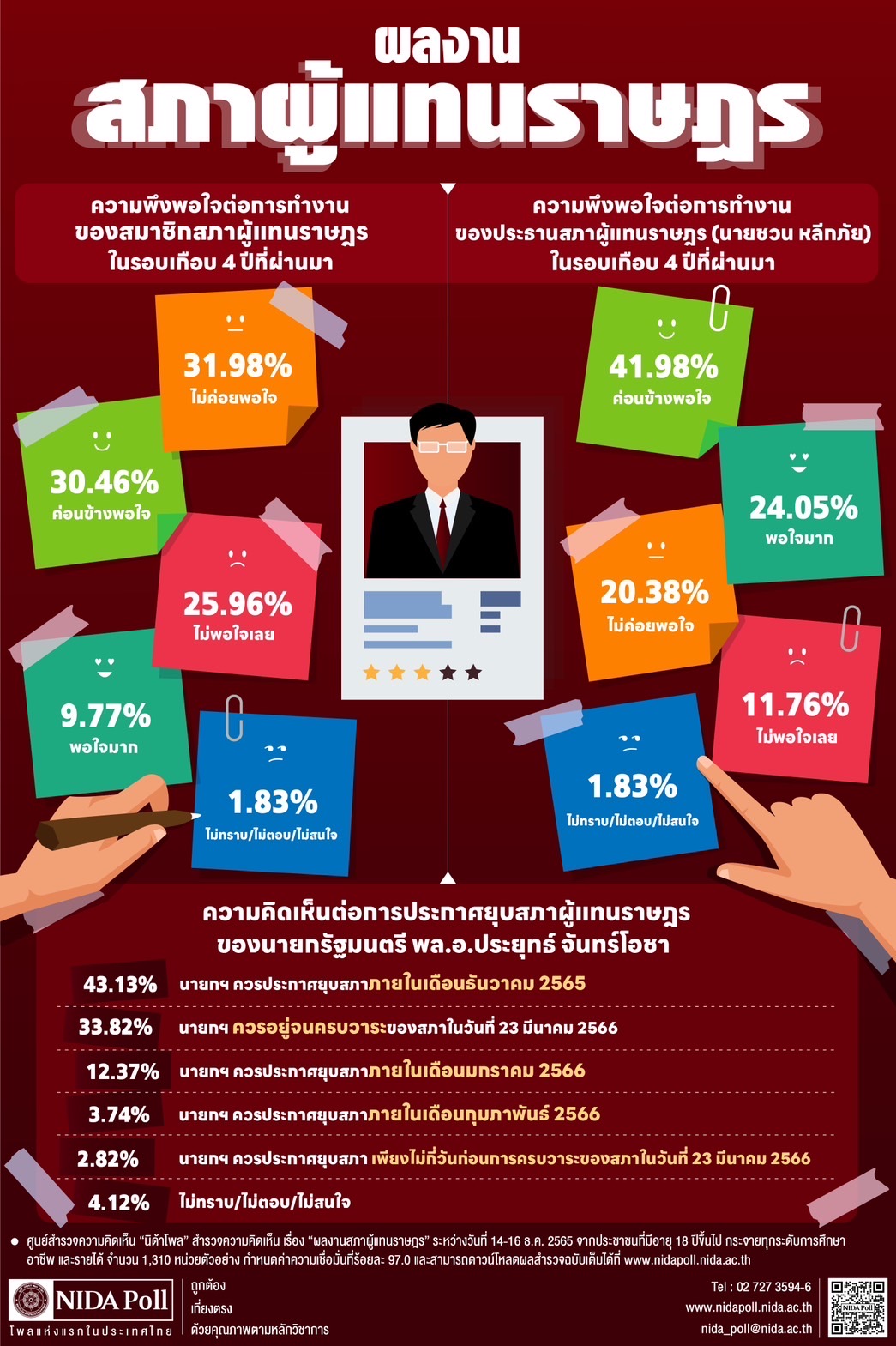 นิด้าโพล สภา -094D-452E-9ECB-8B1CFA3FBB0D.jpeg