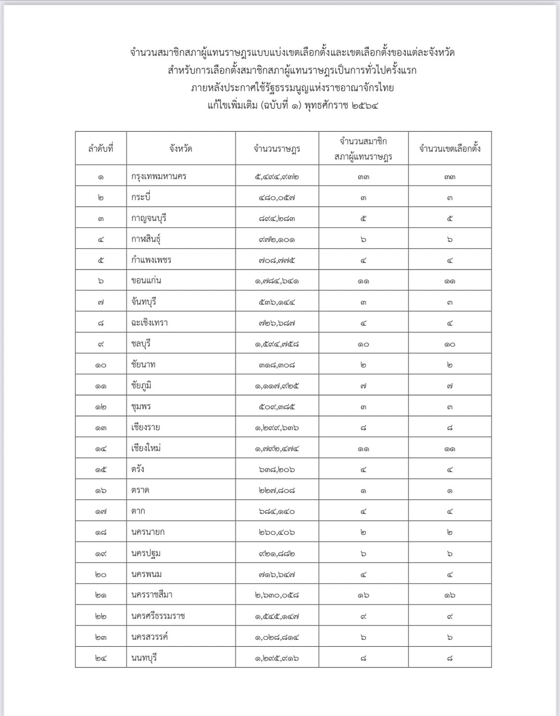 หลักเกณฑ์แบ่งเขต2.jpg