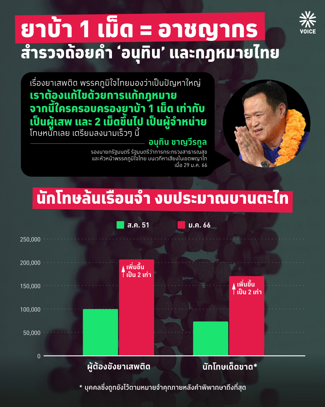 info-อนุทิน-2-1.jpg