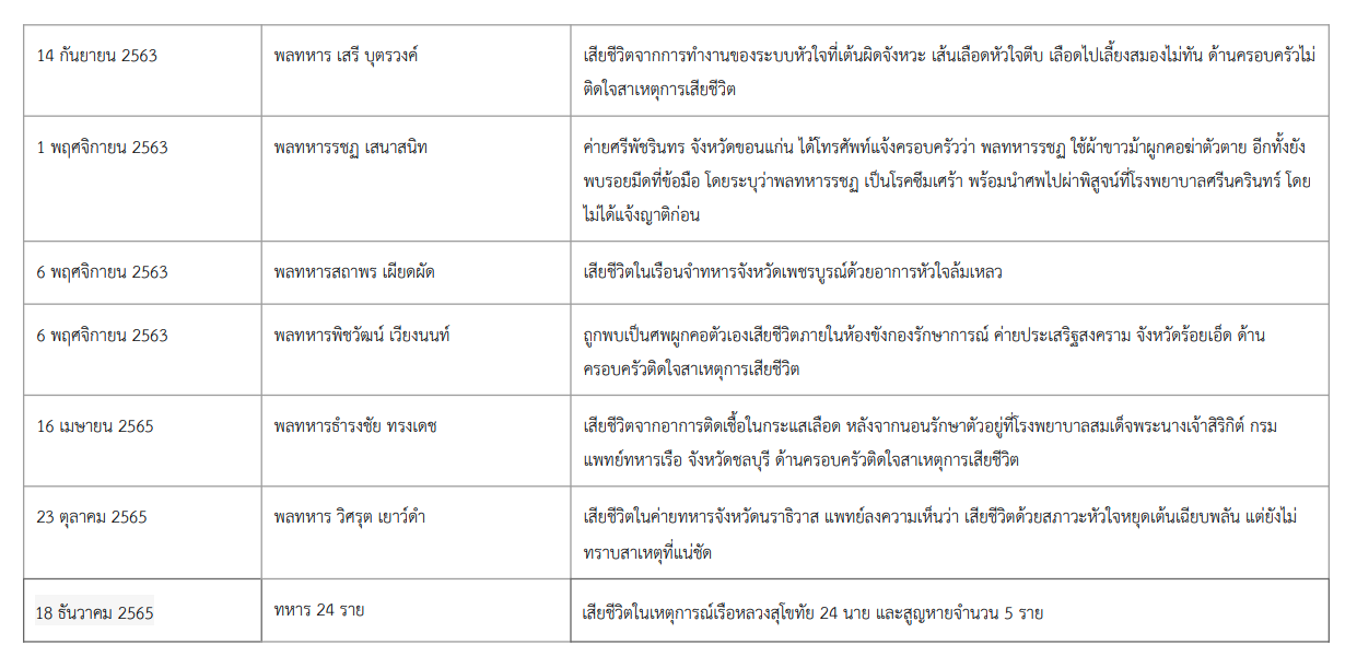 รายชื่อทหารที่เสียชีวิต 5.png