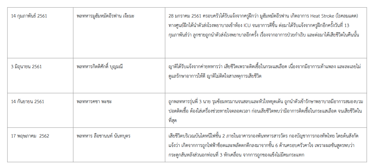 รายชื่อทหารที่เสียชีวิต 3.png