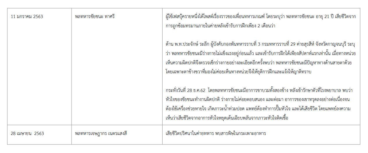 รายชื่อทหารที่เสียชีวิต 4.png