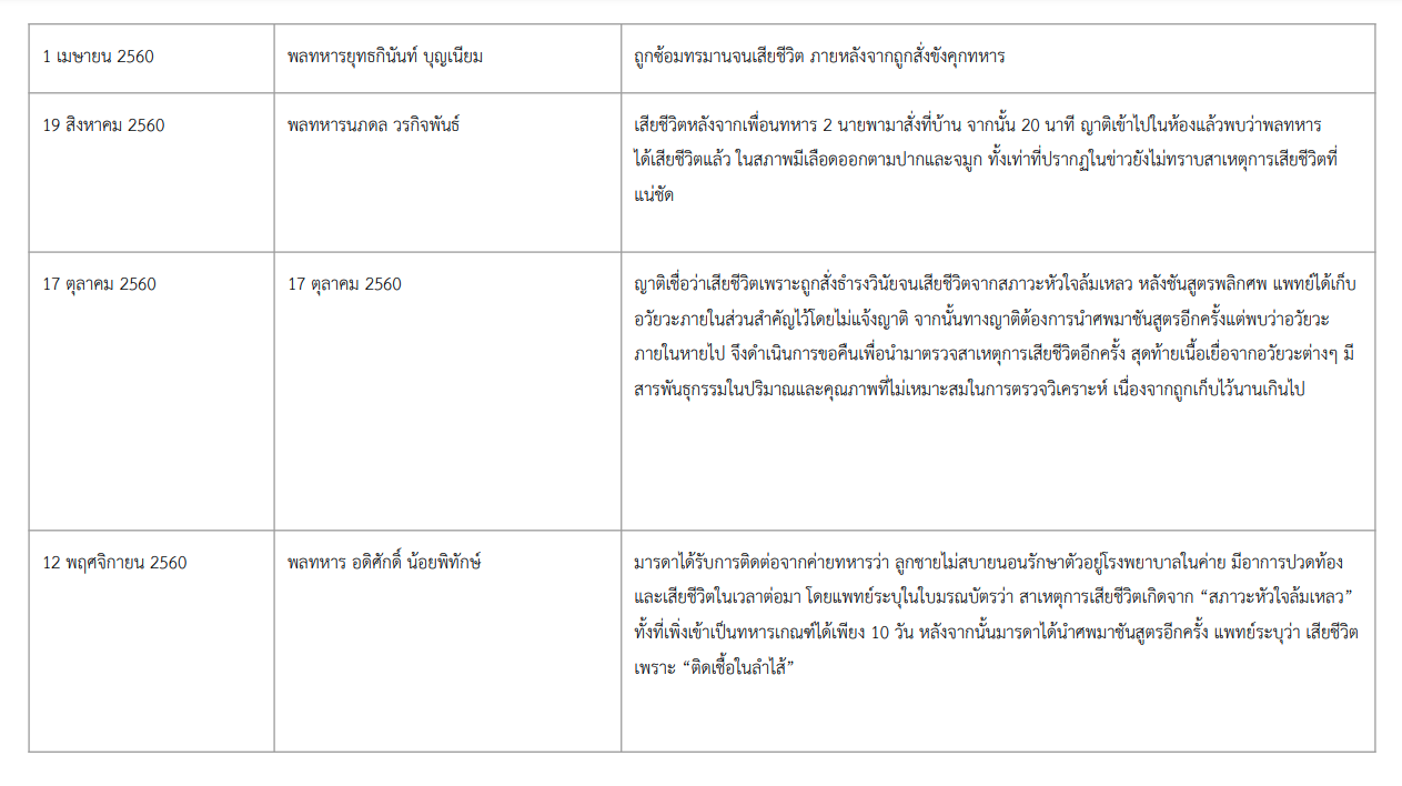 รายชื่อทหารที่เสียชีวิต 2