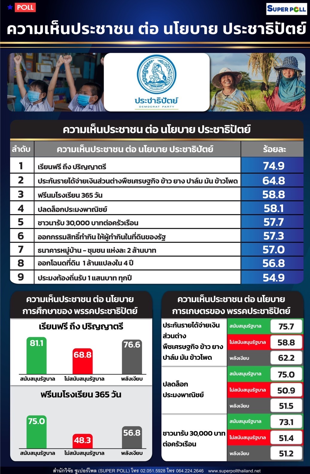 ซูเปอร์โพล  -7B51-439B-84E9-F9E78447A293.jpeg