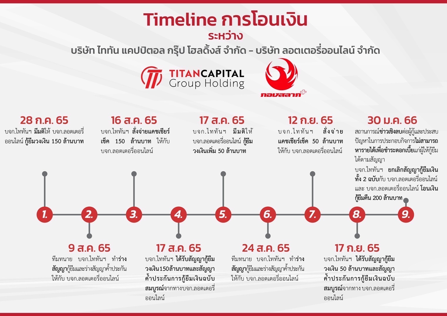 แทนไท -DE1D-4197-8462-C171B5EDEDF9.jpeg