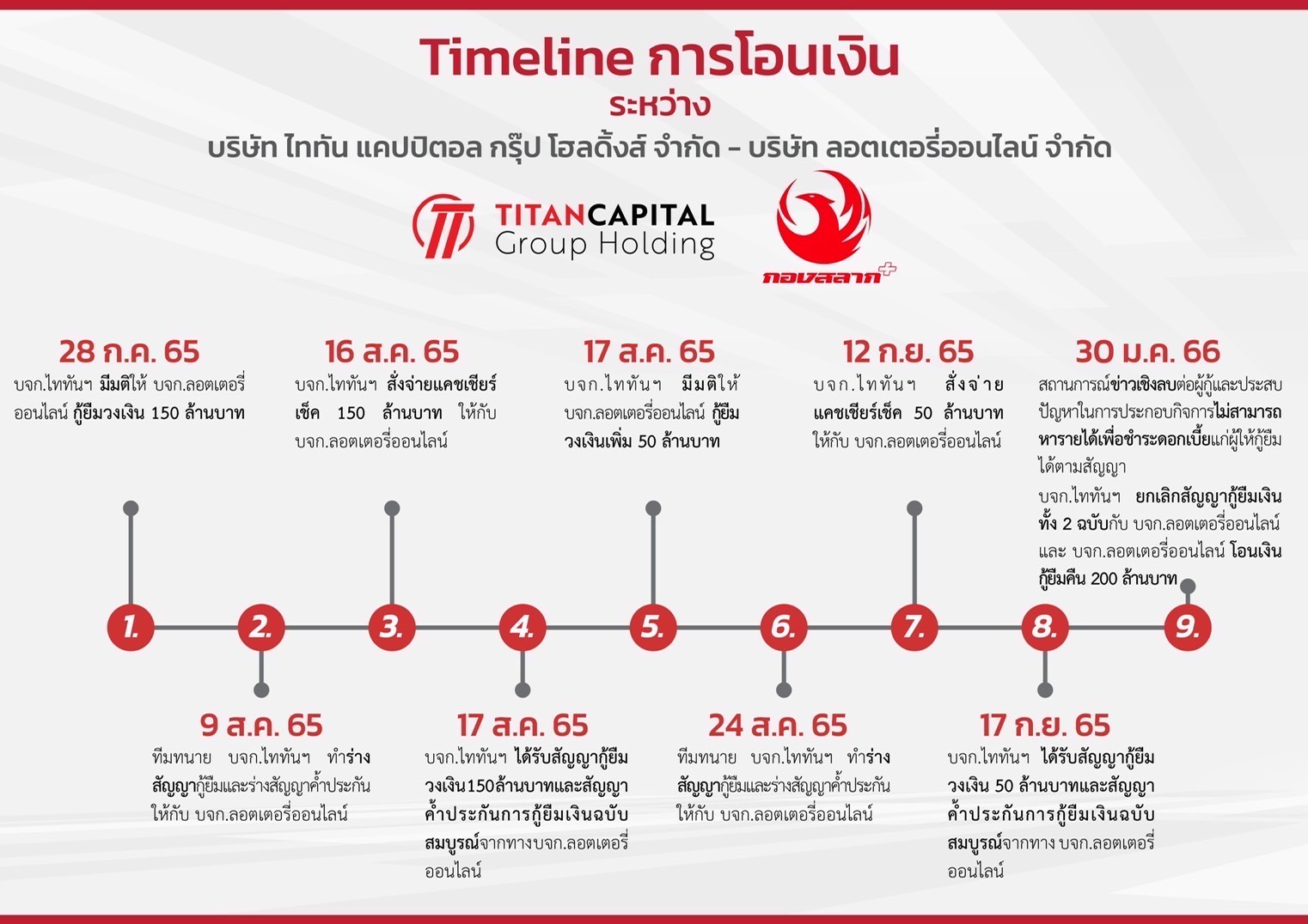 แทนไท -DE1D-4197-8462-C171B5EDEDF9.jpeg