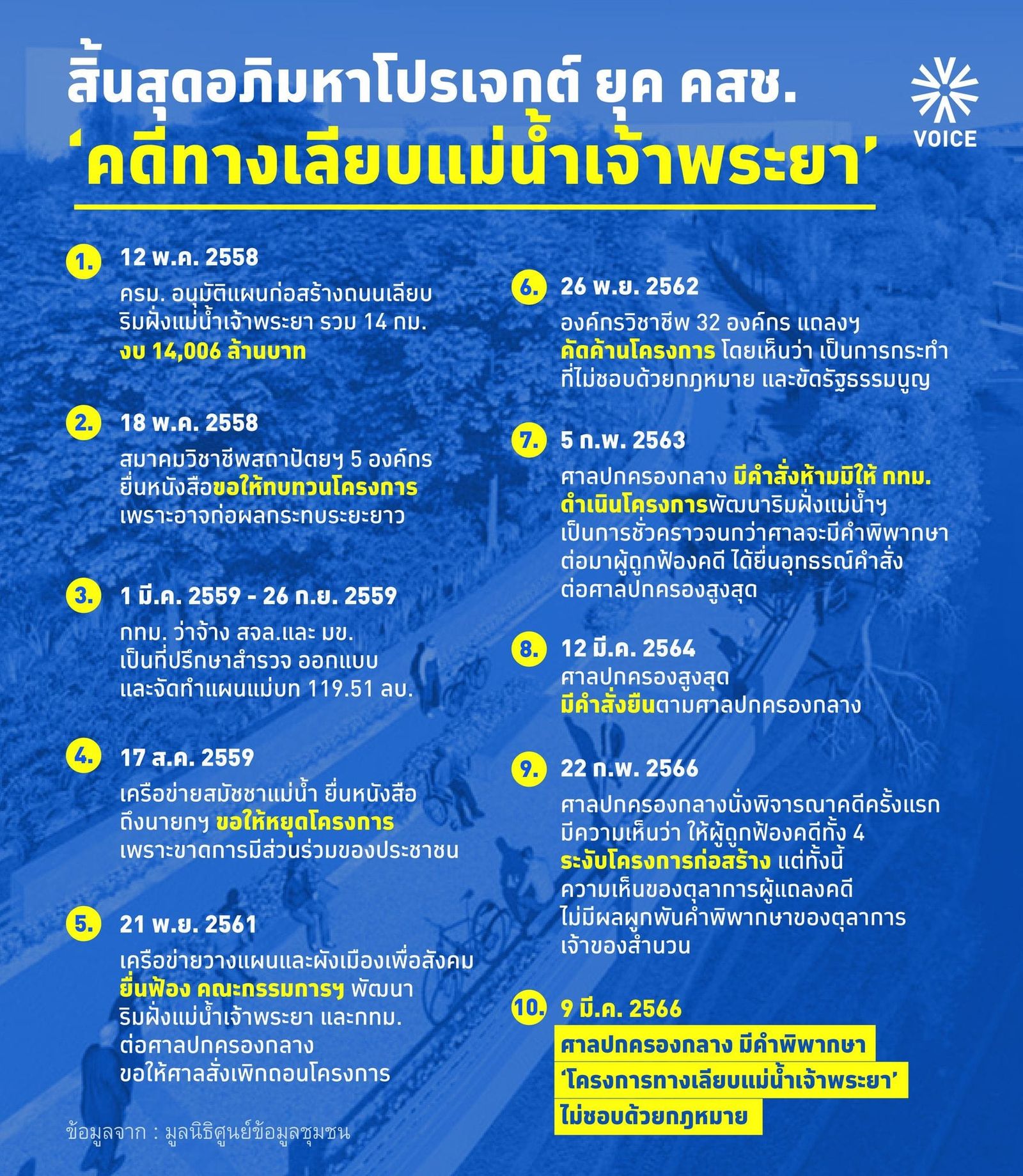 ไทม์ไลน์เหตุการณ์ ‘คดีทางเลียบแม่น้ำเจ้าพระยา’