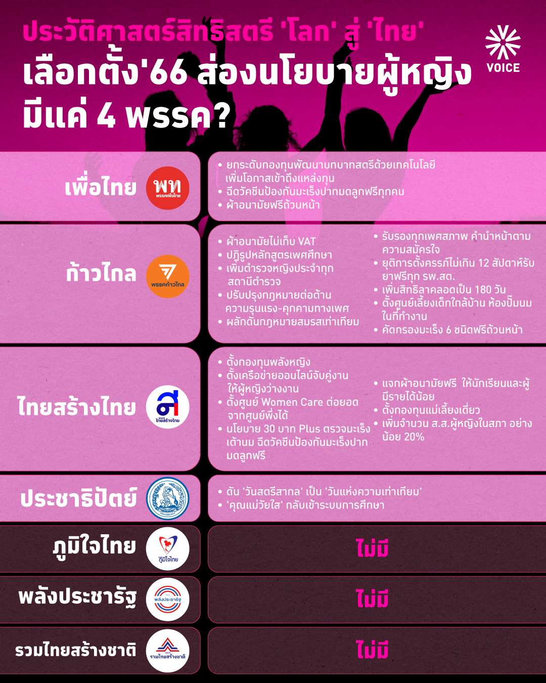 นโยบายผู้หญิง ของพรรคการเมือง