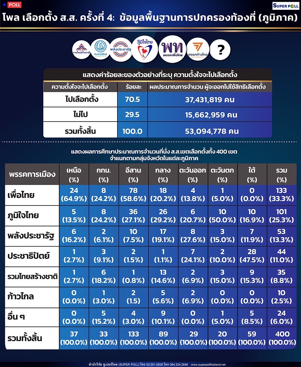 ซูเปอร์โพล _9837.jpeg