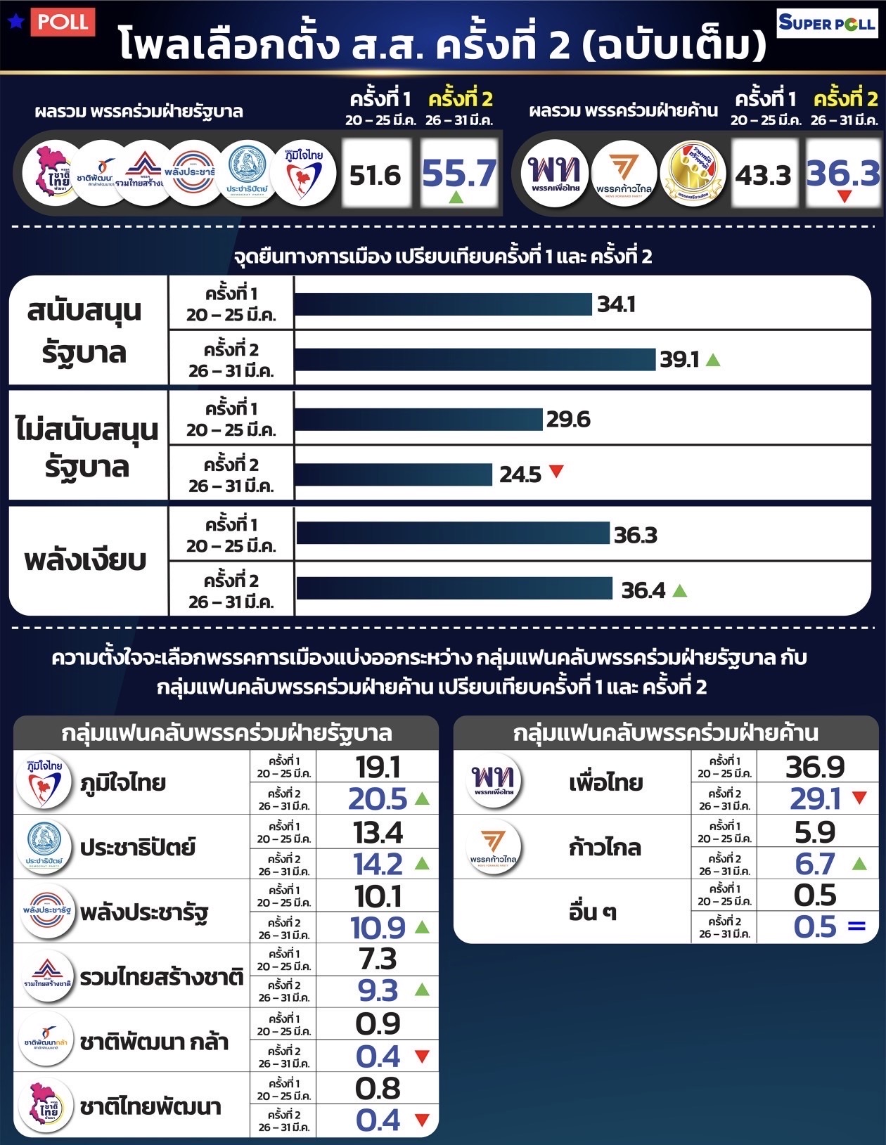 ซูเปอร์โพล IMG_7996.jpeg