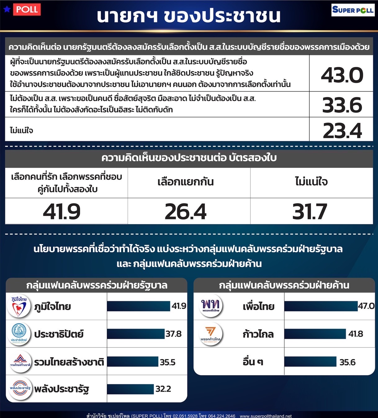 ซูเปอร์โพล IMG_8075.jpeg