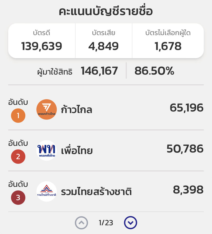 ลำพูน เขต 1 IMG_4630.jpeg