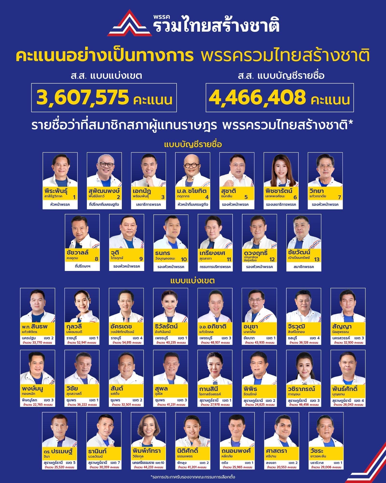 รวมไทยสร้างชาติ IMG_4198.jpeg