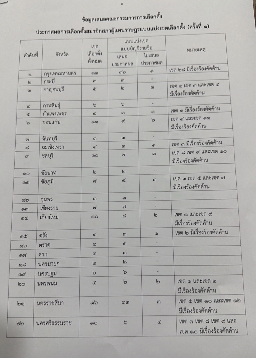 กกต ประกาศผล IMG_5631.jpeg