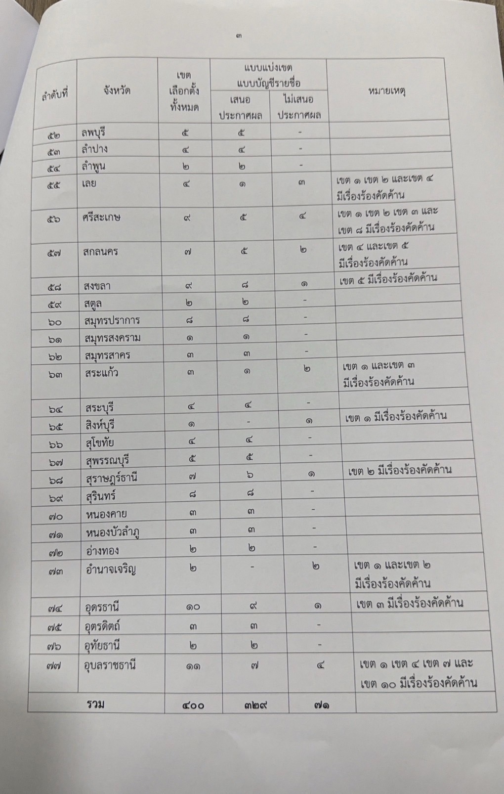 กกต ประกาศผล IMG_5633.jpeg