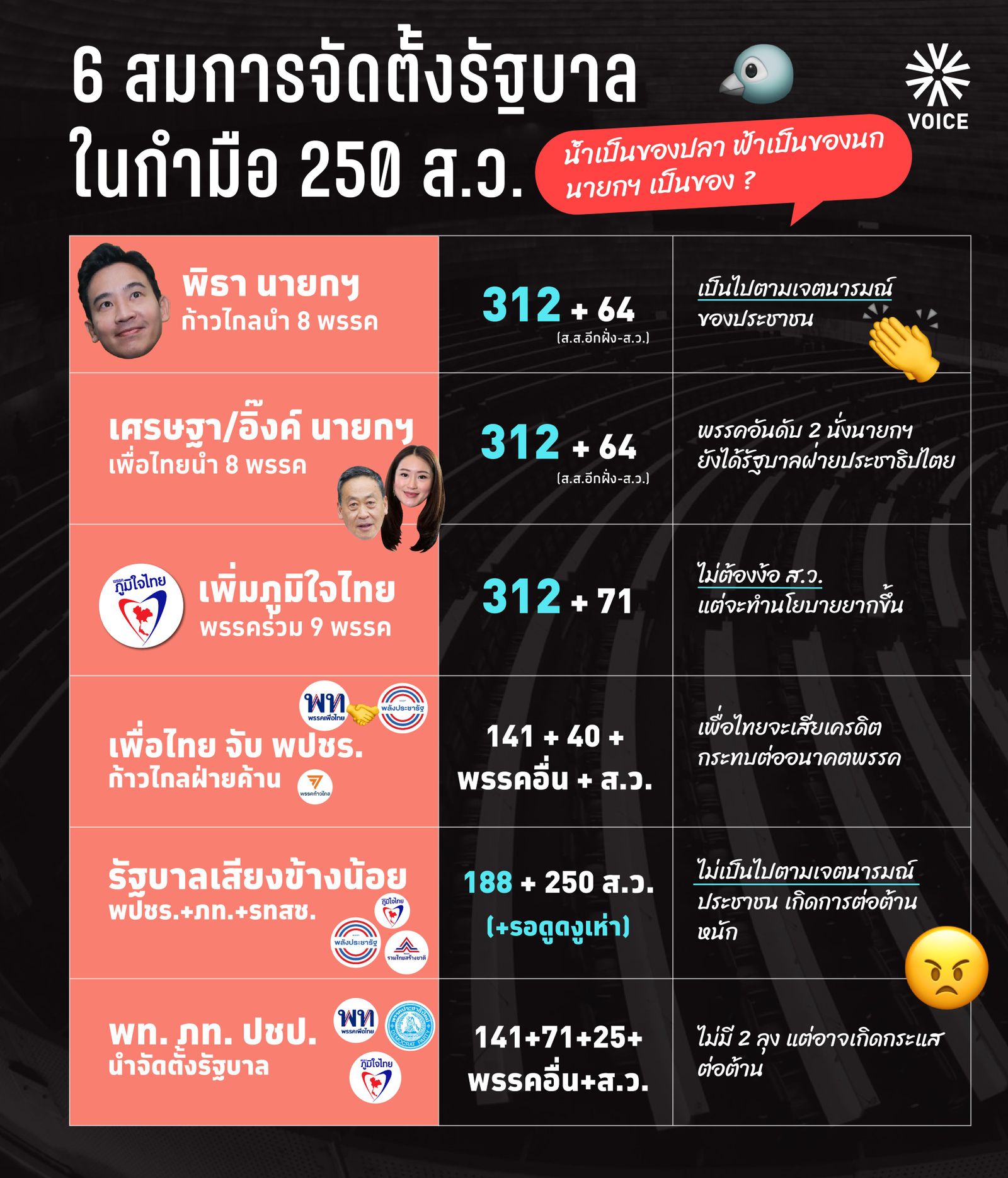 6 สมการจัดตั้งรัฐบาล.jpeg