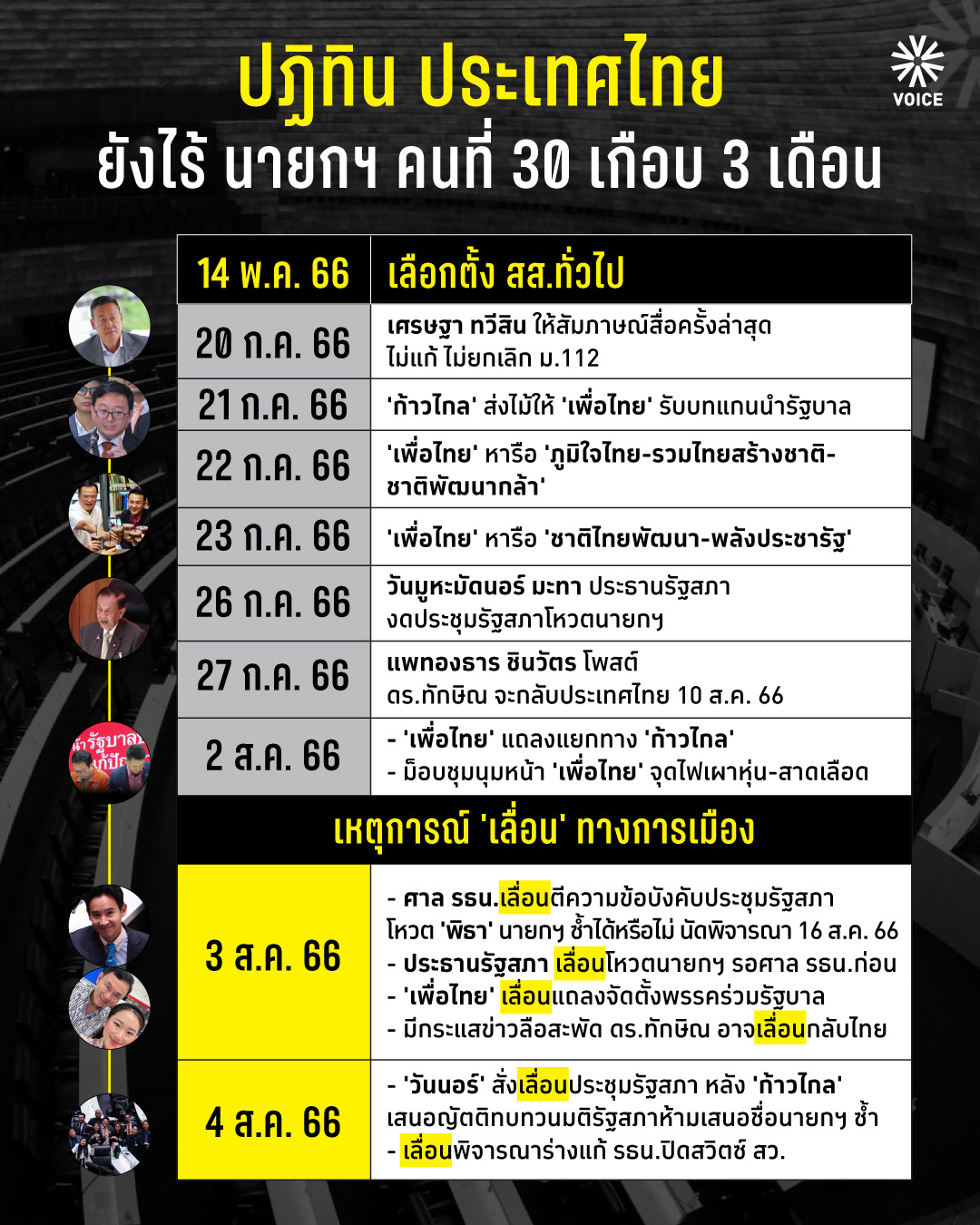 รัฐสภา เลื่อนโหวต นายก ก้าวไกล พิธา เพื่อไทย IMG_9761.jpeg