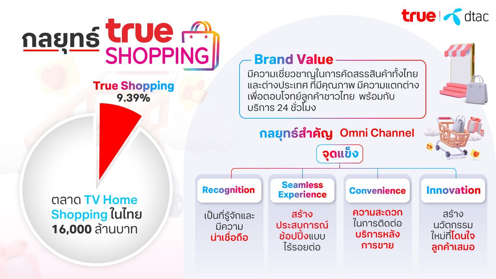 True-Shopping-Info.jpg
