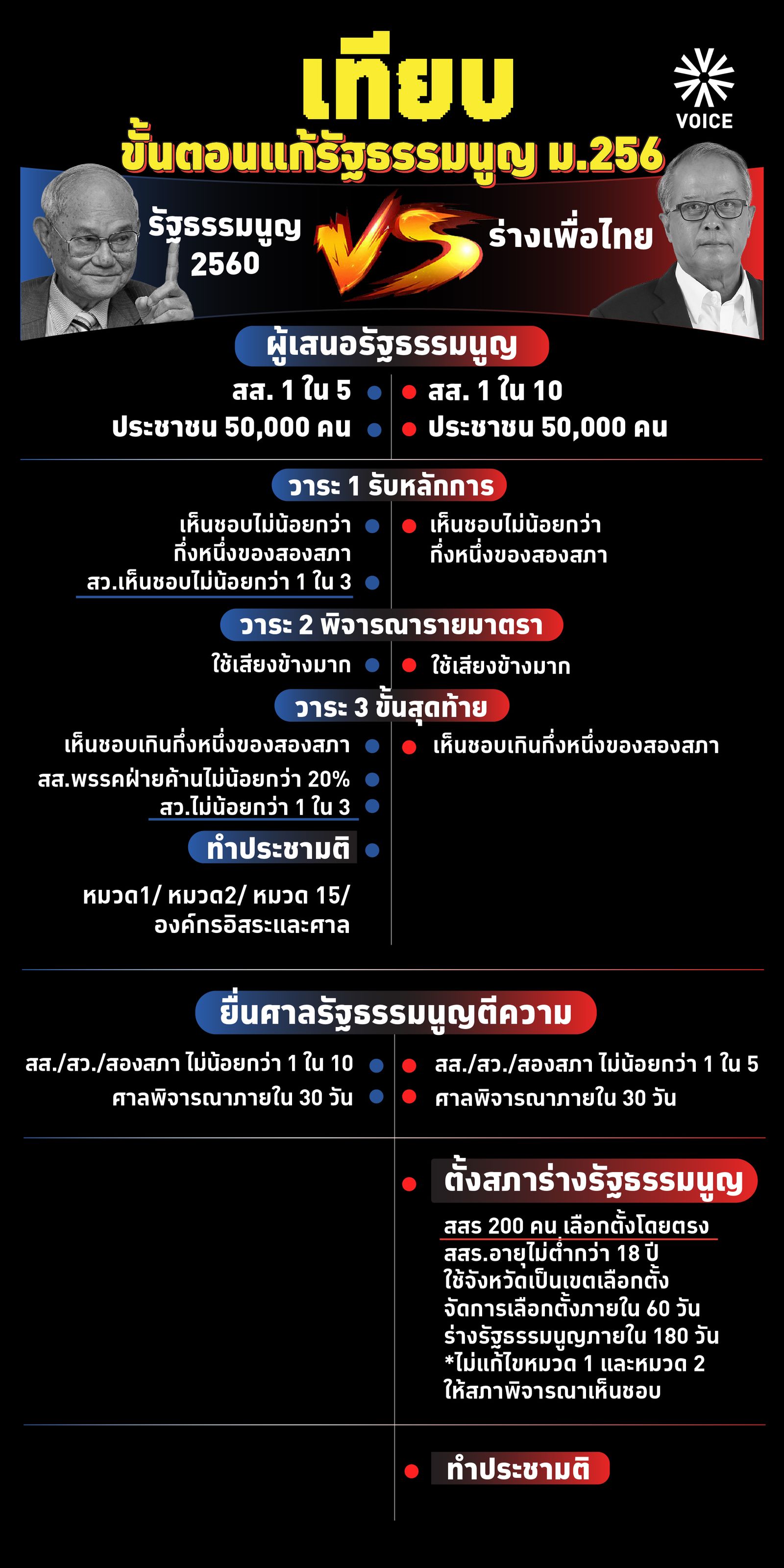 ประชามติ