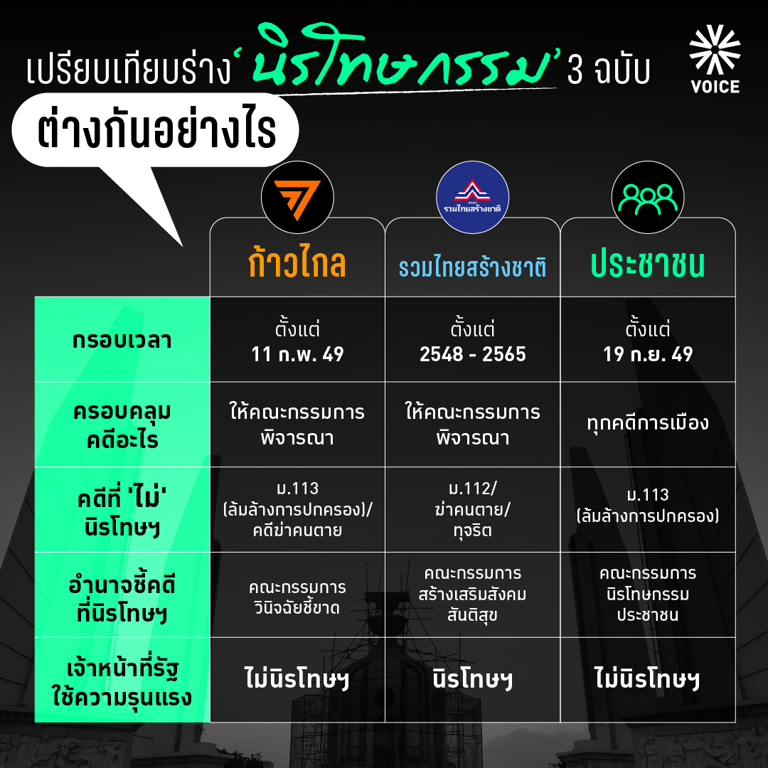 เปรียบเทียบร่าง ‘นิรโทษกรรม’ 3 ฉบับ ต่างกันอย่างไร			