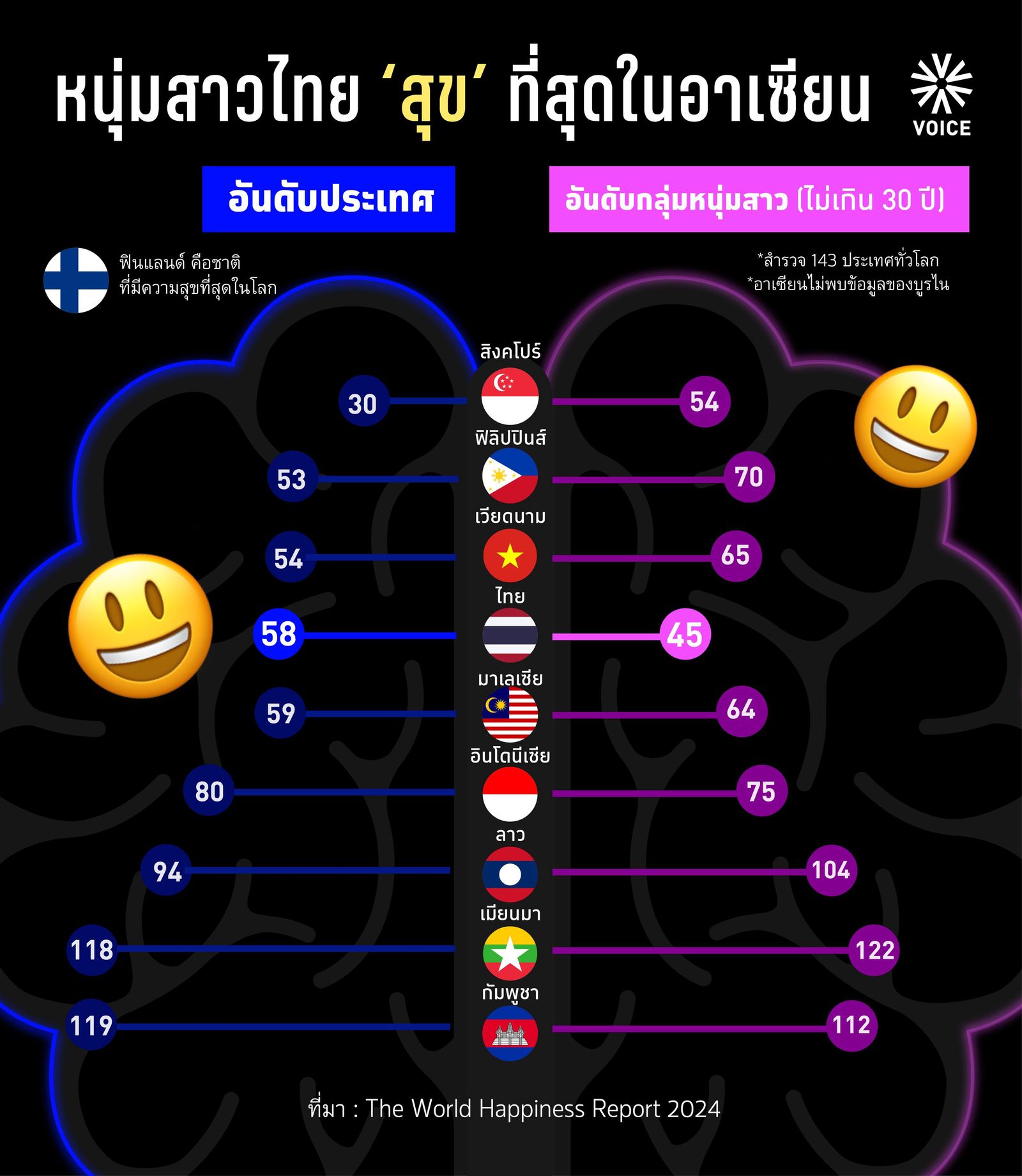 อันดับความสุข