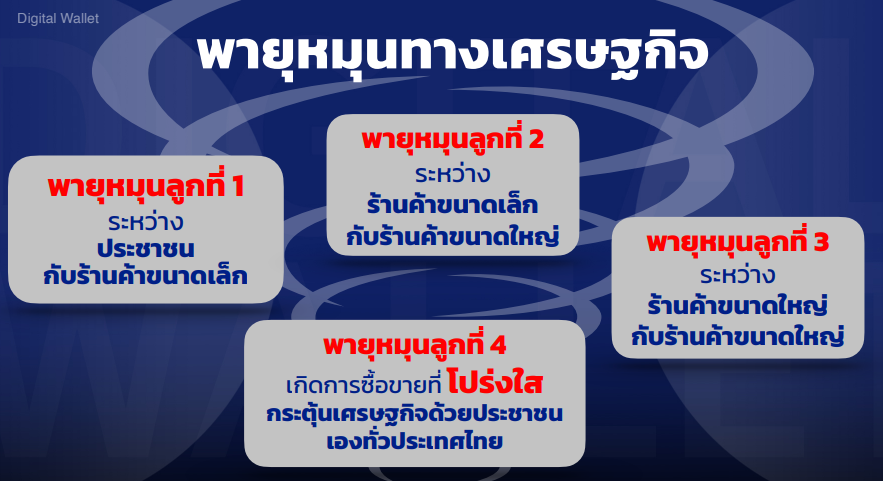 ดิจิทัลวอลเล็ต4.png