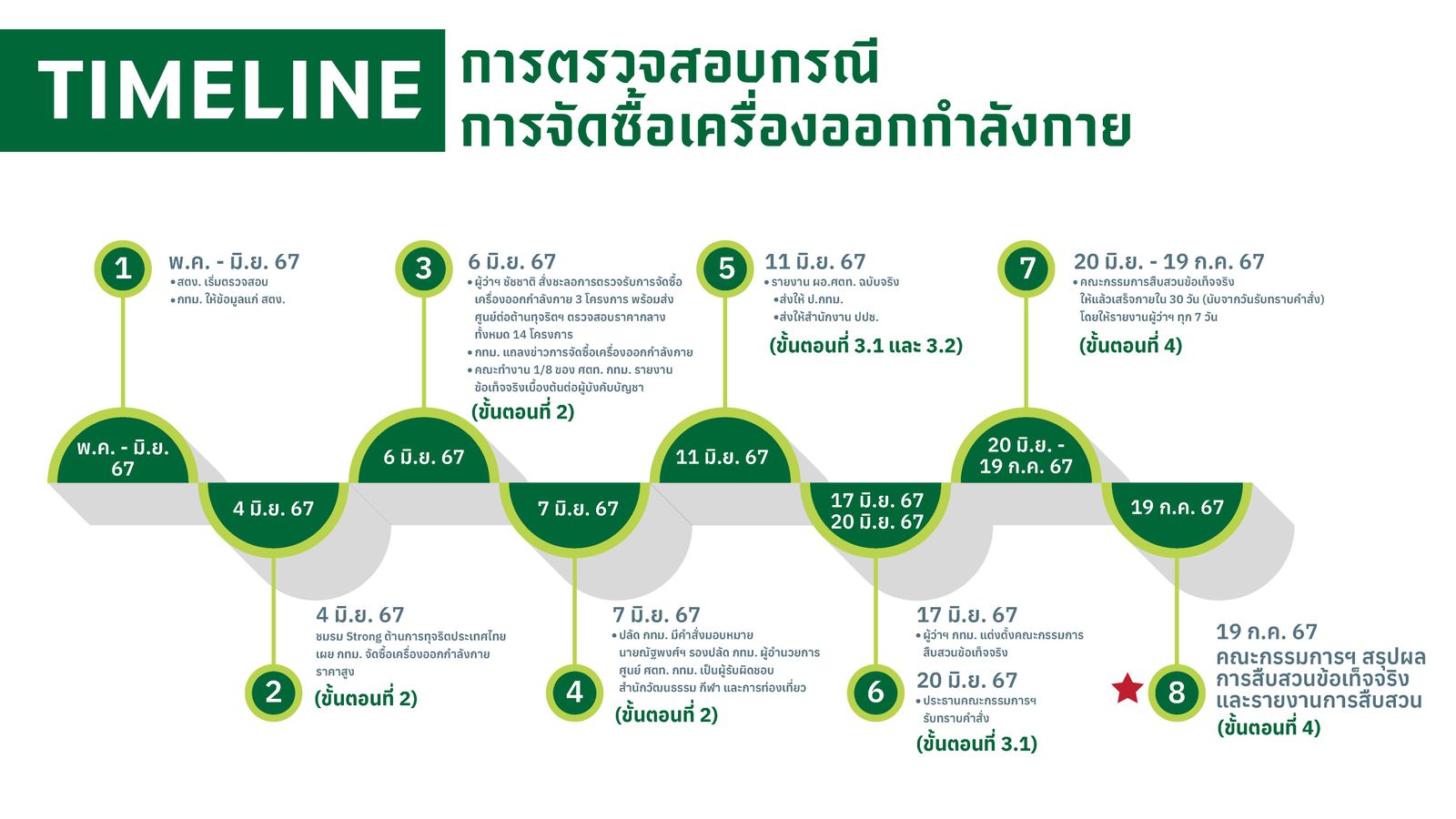 PPT ทุจริต 5_update_25-7-67_V4_S_Page_2.jpg